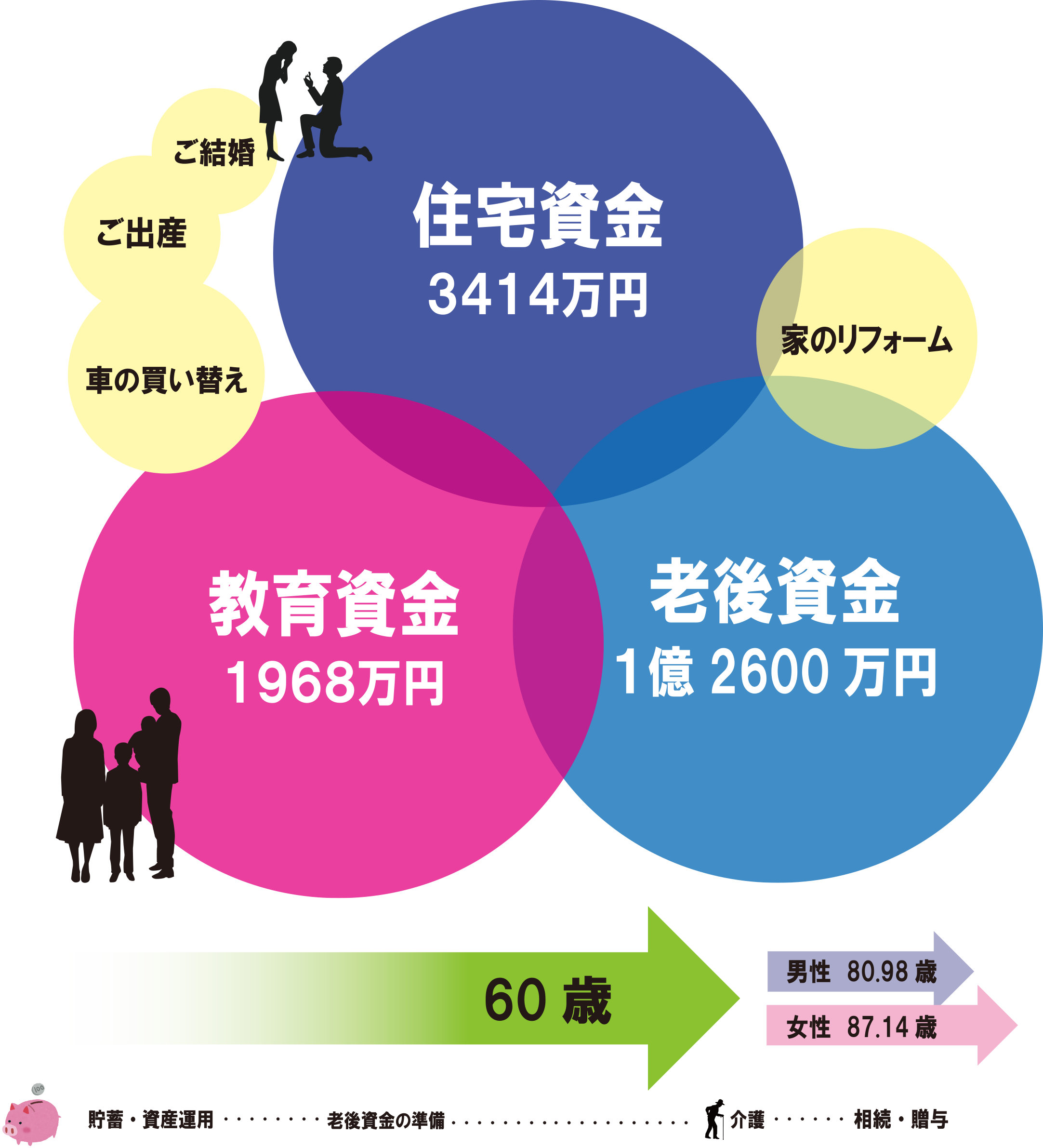 資金計画ケーススタディー